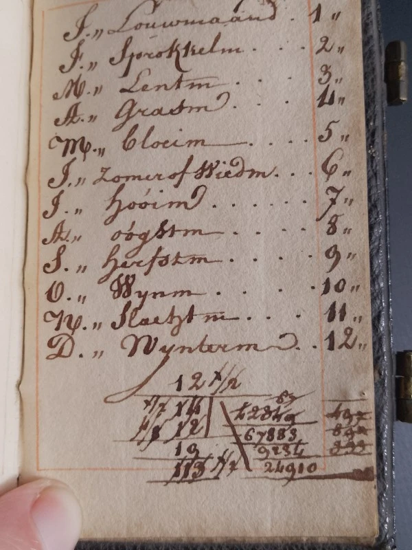 Uniek en zeldzaam gebedenboek 17de eeuw