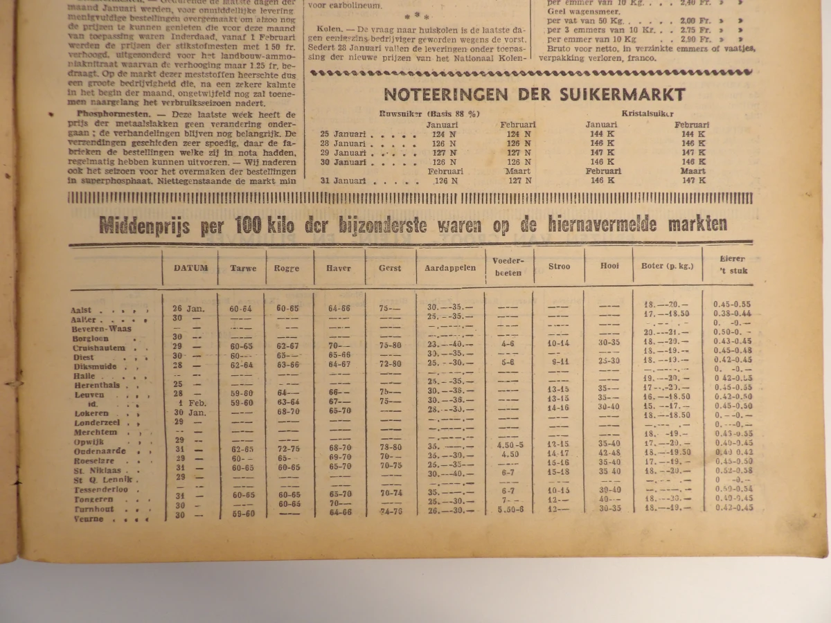 De Boer, Weekblad van den Belgische Boerenbond (1935)