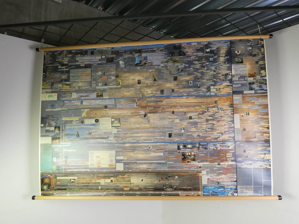 Grote educatieve tijdlijn poster met houten frame