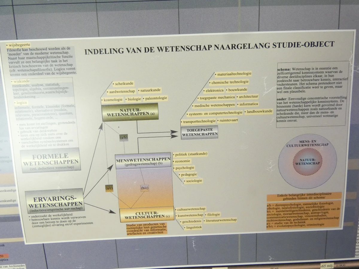 Grote educatieve tijdlijn poster met houten frame