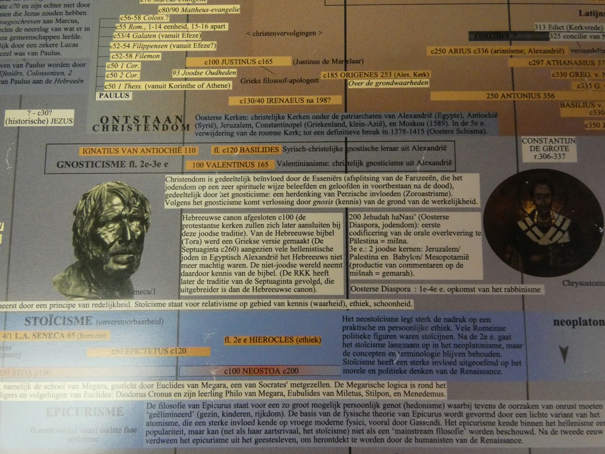 Grote educatieve tijdlijn poster met houten frame