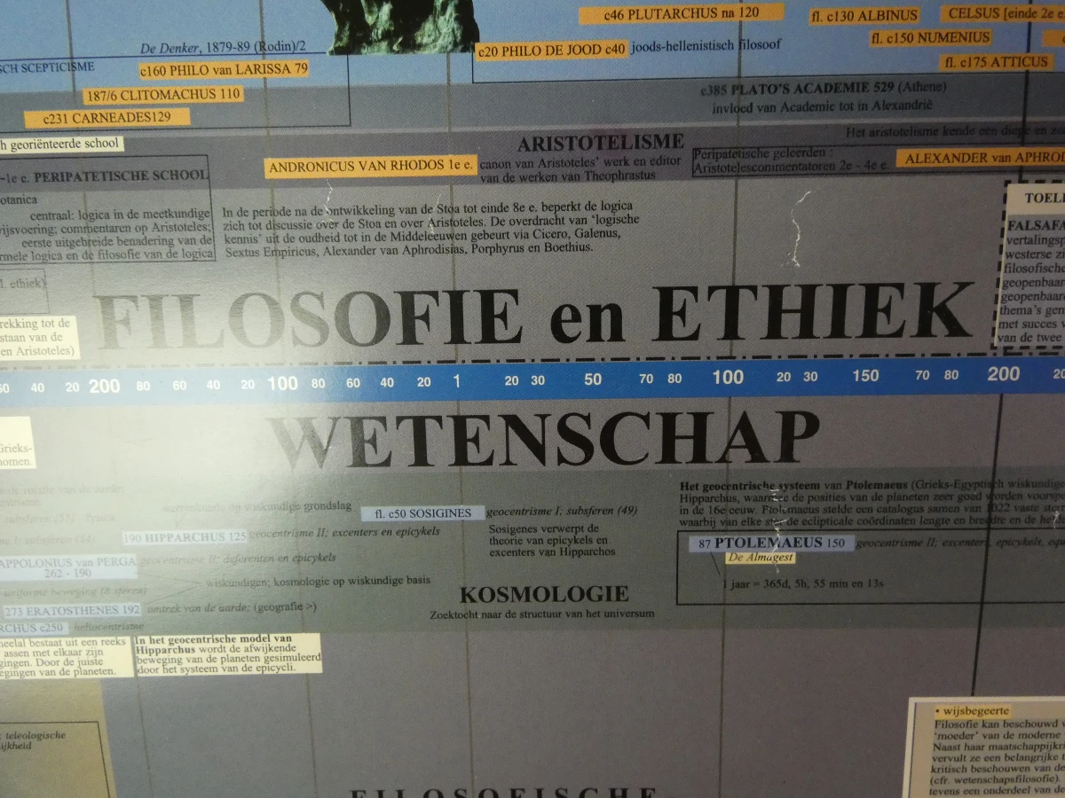 Grote educatieve tijdlijn poster met houten frame