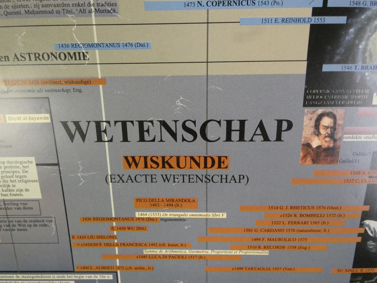 Grote educatieve tijdlijn poster met houten frame