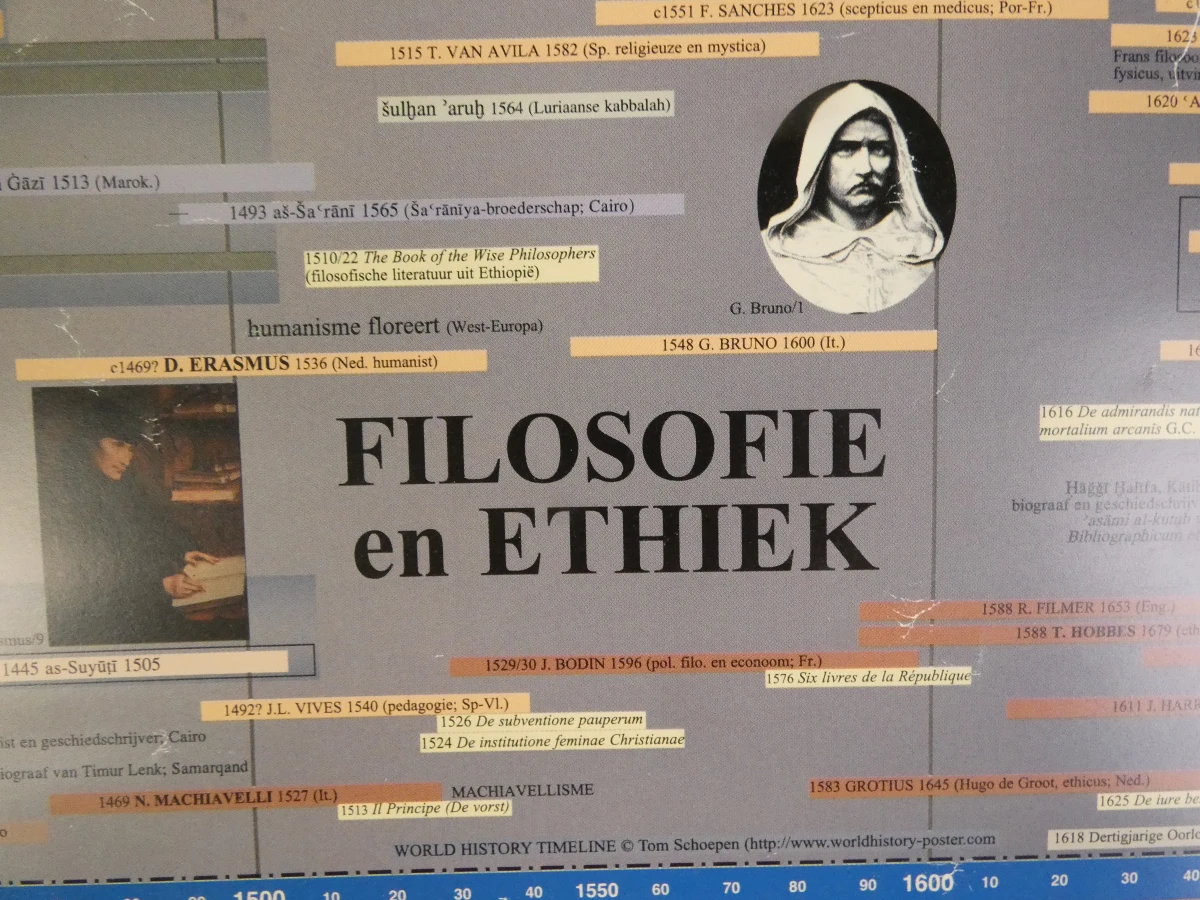 Grote educatieve tijdlijn poster met houten frame