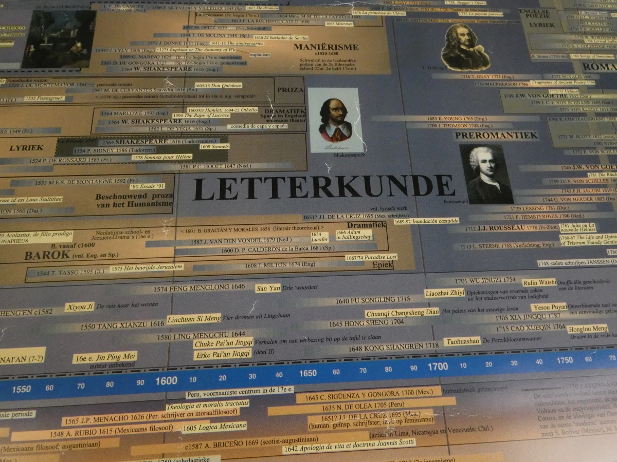 Grote educatieve tijdlijn poster met houten frame