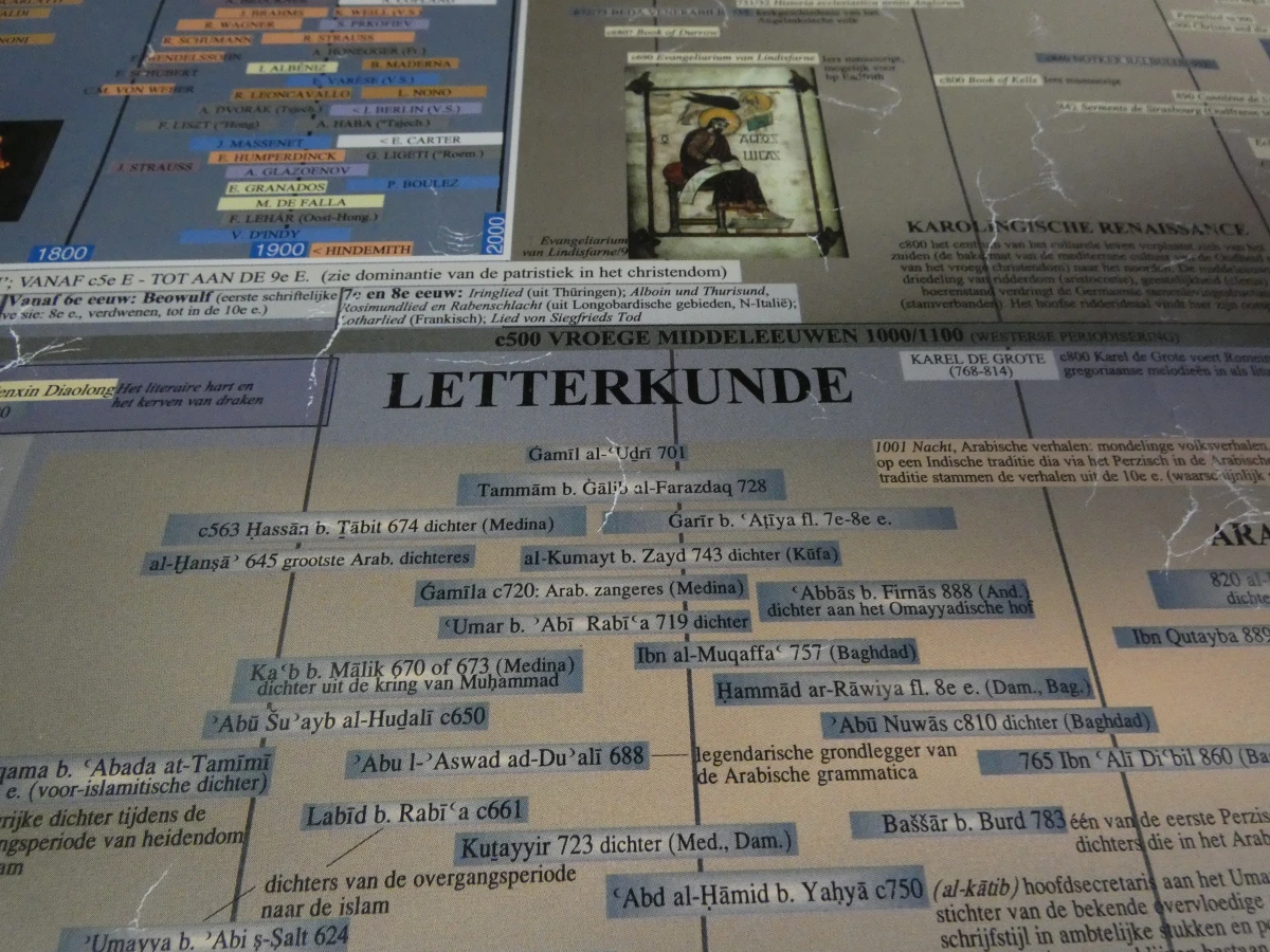 Grote educatieve tijdlijn poster met houten frame
