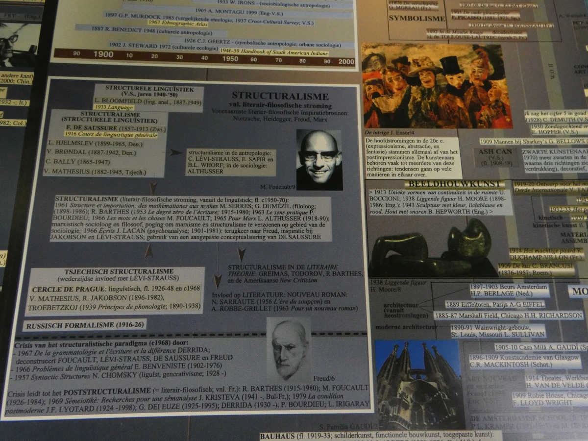 Grote educatieve tijdlijn poster met houten frame