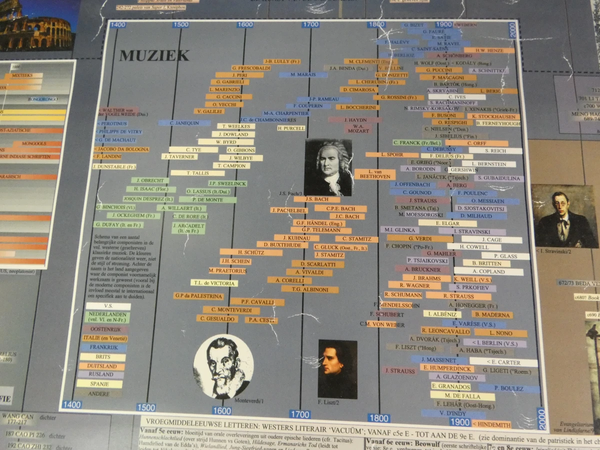 Grote educatieve tijdlijn poster met houten frame