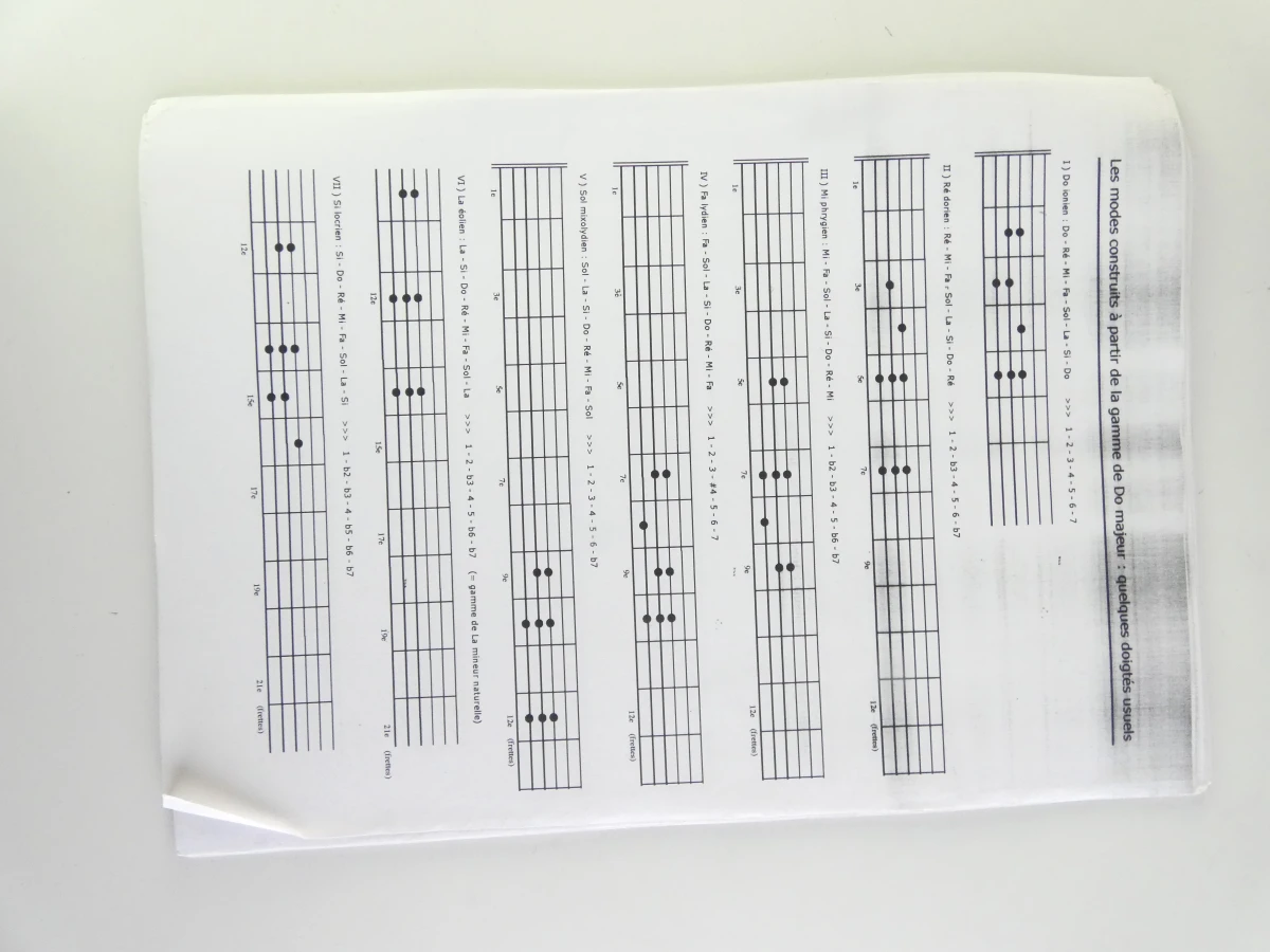 Gio-Ibanez GRG 170 DXL elektrische gitaar(LINKSHANDIG) - foto 25