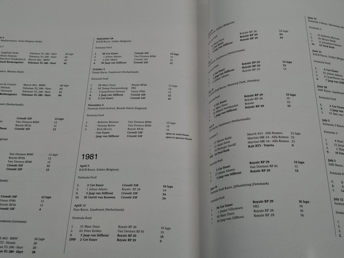 Boek: Racing Team Holland - The History of the Dutch Racing Team - foto 5