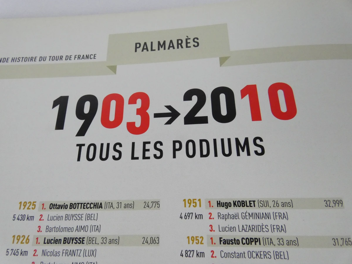 La Grande Histoire Du Tour De France - 37 boeken - foto 6