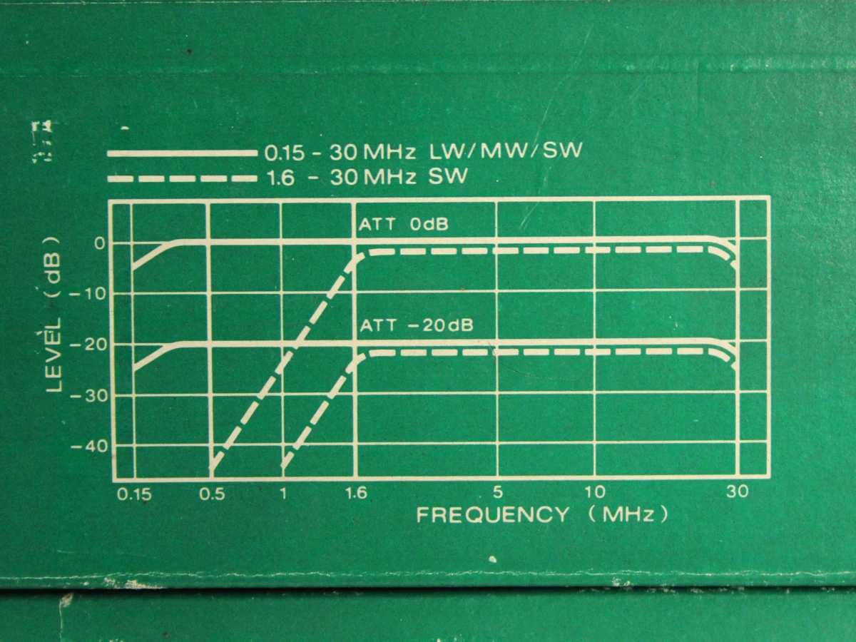 Sony Wide Range Antenne AN-1 met handleiding en accessoires - foto 3